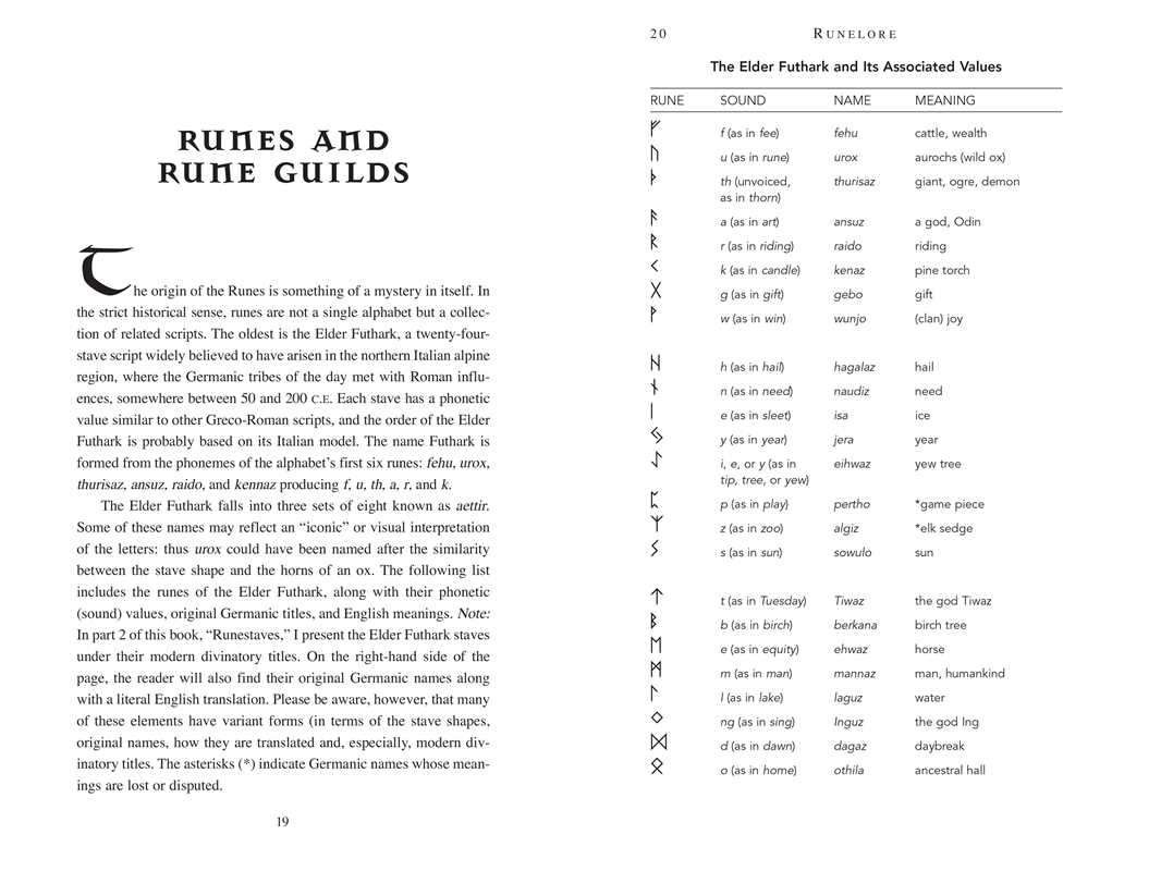 *Nordic Runes by Paul Rhys Mountfort