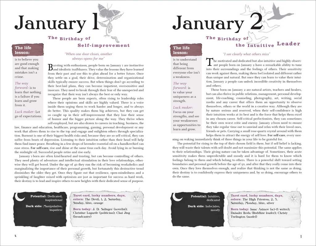 Encyclopedia of Birthdays by Theresa Cheung