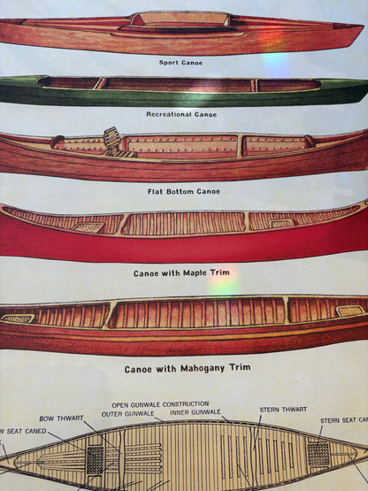 Vintage Canoe Poster