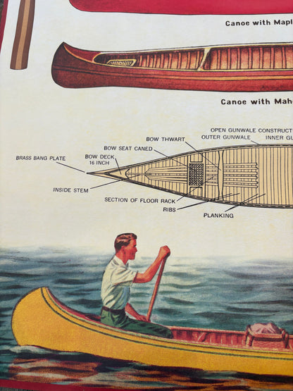 Vintage Canoe Poster