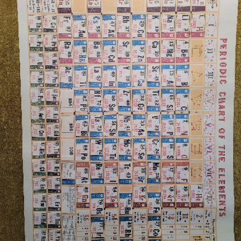 Colorful periodic table poster chart of the elements with detailed element blocks and atomic numbers